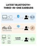 Infinity NC ANC Earbuds with LE Audio, Auracast, HD calls, and custom EQ, featuring 3 Bluetooth listening modes with Classic Bluetooth, Auracast broadcast, and LE Audio unicast modes.