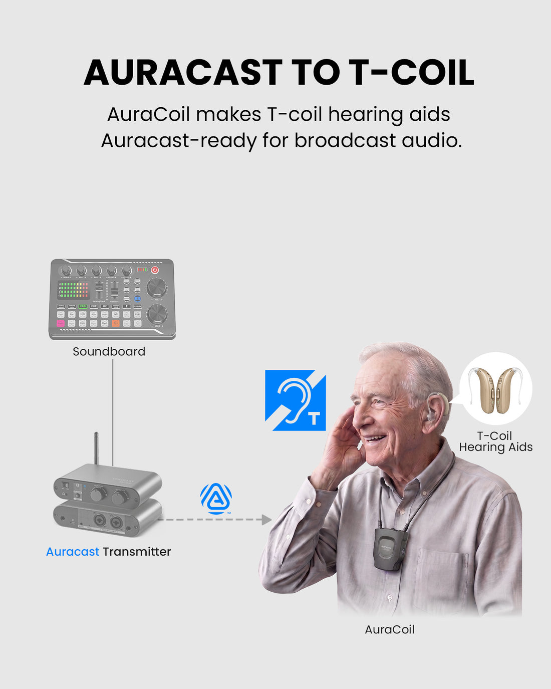 Auracast Receiver for Church, enables T-coil hearing aids auracast ready for broadcast audio.