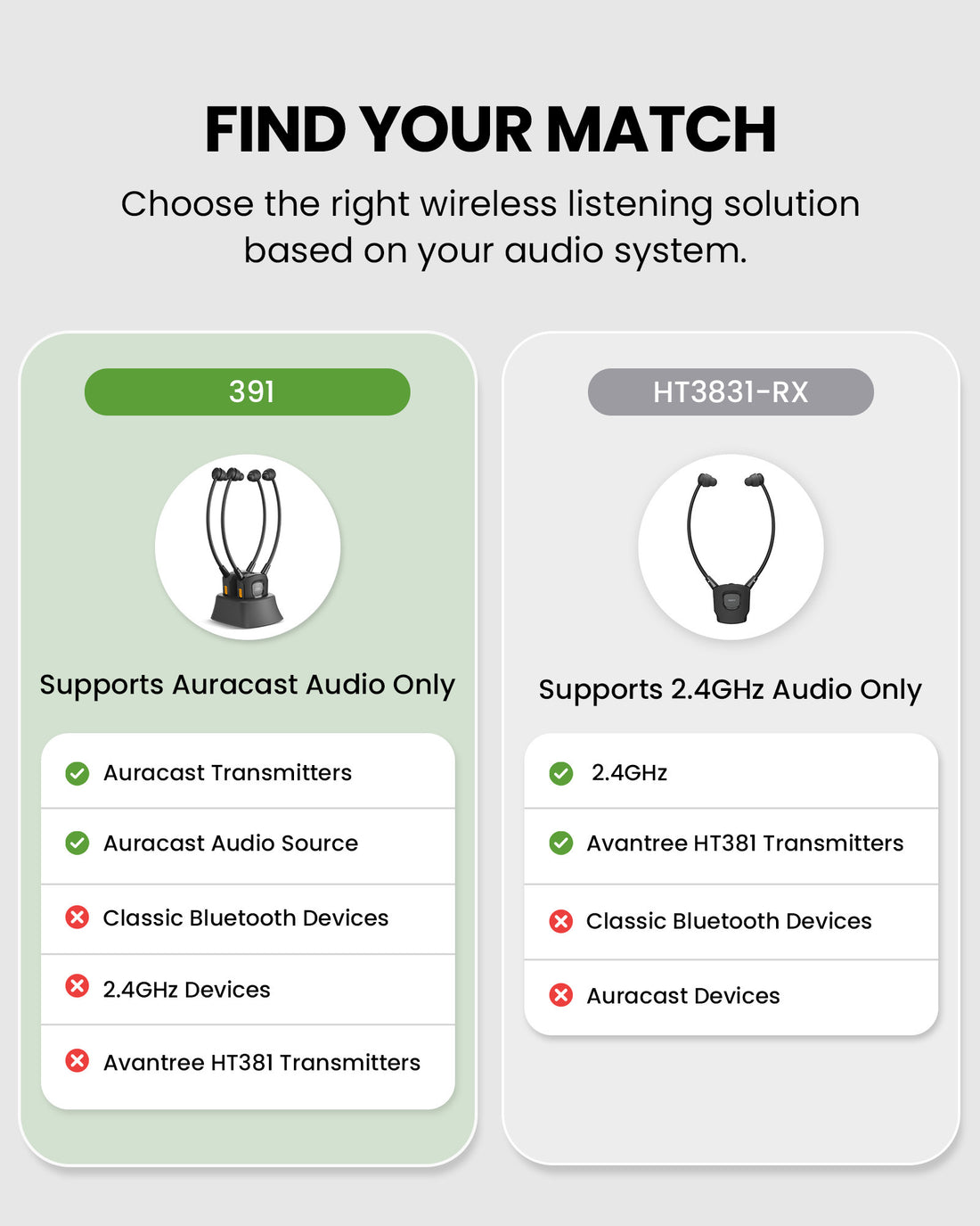 AuraBand 2-Pack Auracast Wireless Earbuds for Seniors with Charging Dock, supports Auracast transmitters and broadcasts; not compatible with Bluetooth, 2.4GHz, or HT381 transmitters.