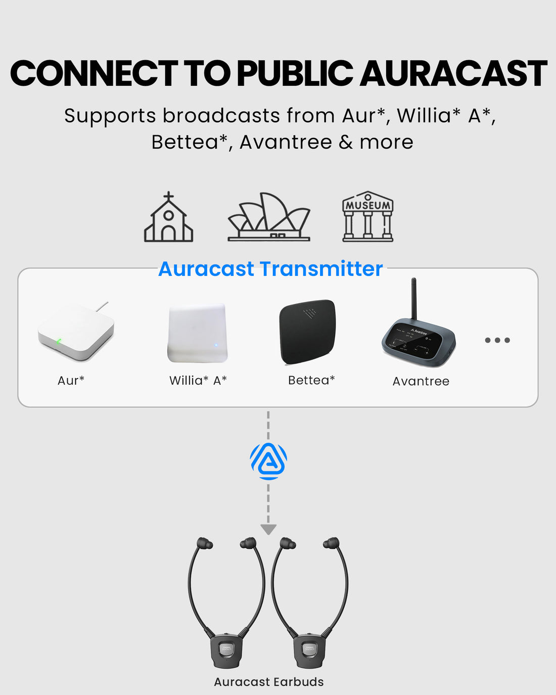 AuraBand 2-Pack Auracast Wireless Earbuds for Seniors with Charging Dock. Connects to public broadcast, Auri, Bettear, Williams AV, Avantree, and other Auracast broadcast systems.