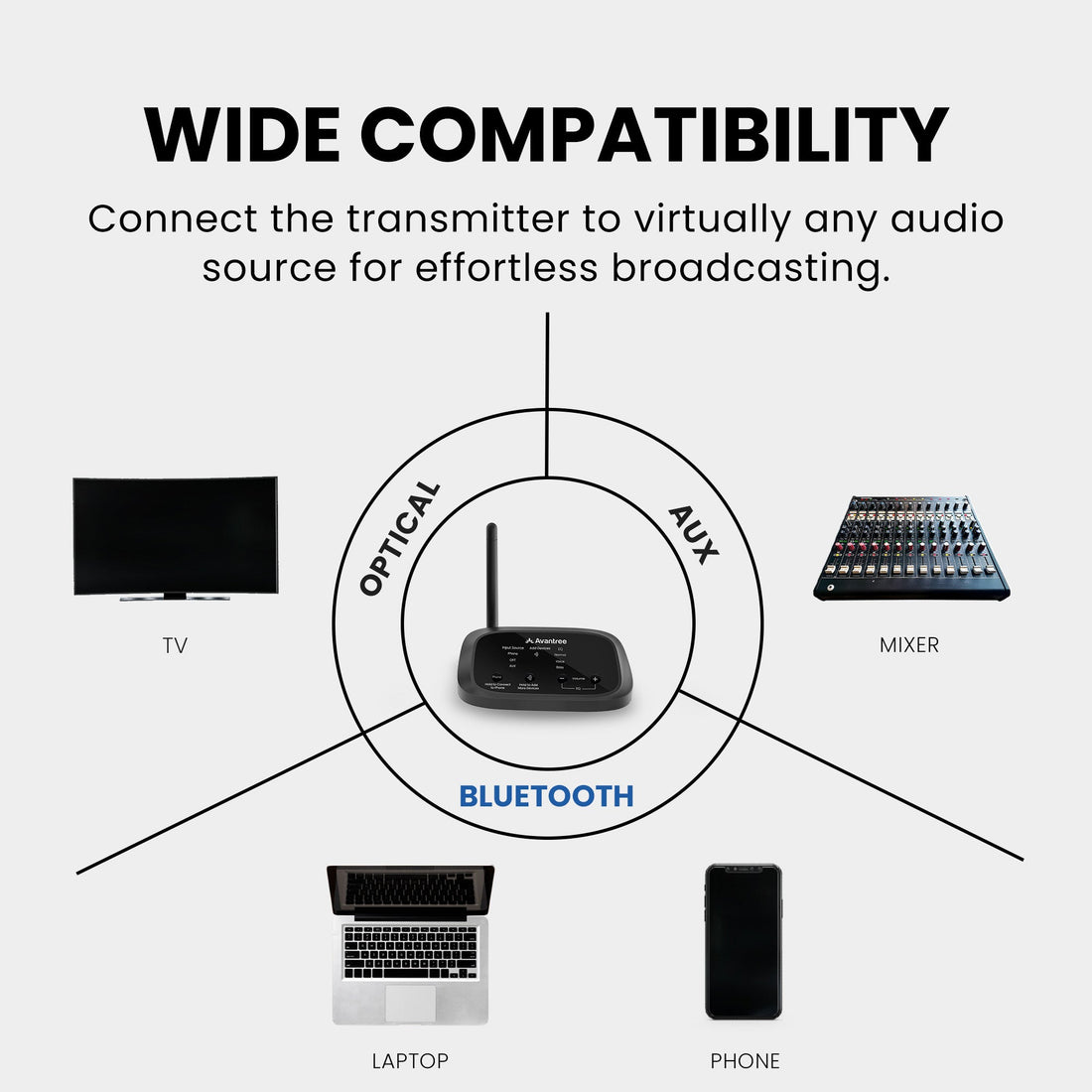 Quartet 2 2.4G Wireless Group Listening Headphones for TV. Supports AUX, optical, and Bluetooth inputs for flexible connectivity.