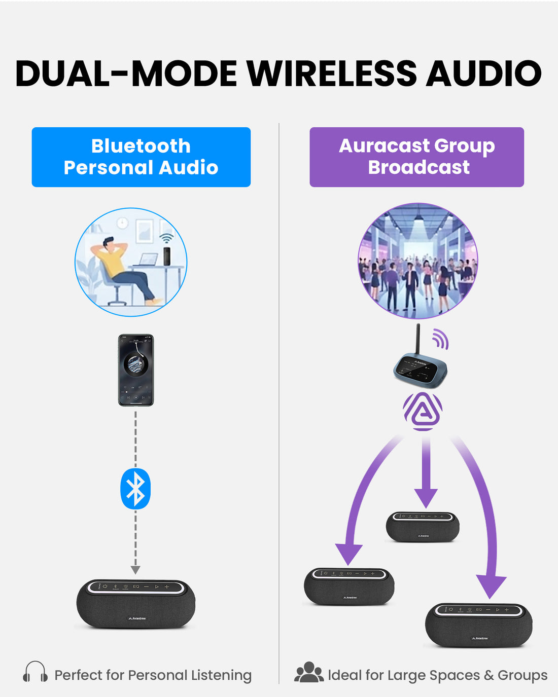 Harmony A2 Solo LE Audio Auracast Venue Speaker for TV, bedrooms, and small venues with dual-mode Bluetooth single connection and Auracast multi-speaker shared listening.