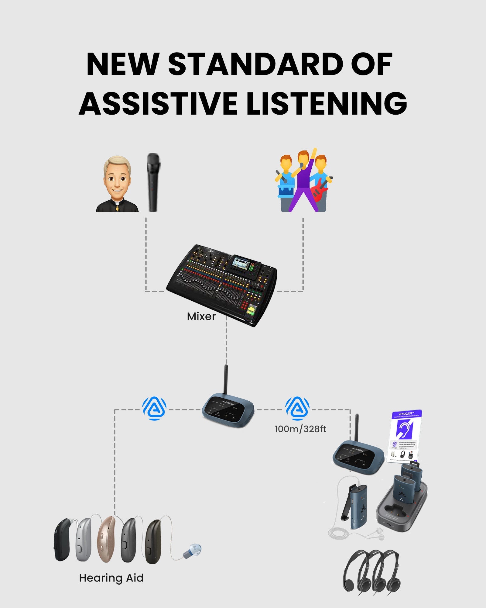 AuraPlex M3 Auracast Venue Transmitter and Reciver for Churches,, Public Spaces and events, compatible with mixers, TV, Auracast-enabled hearing aids, and receivers.