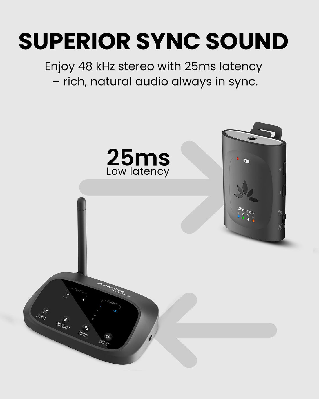 AudiPlex M3 Assistive Listening Devices for Church, Classroom with clear voice, 48 kHz digital audio, 25 ms low latency.