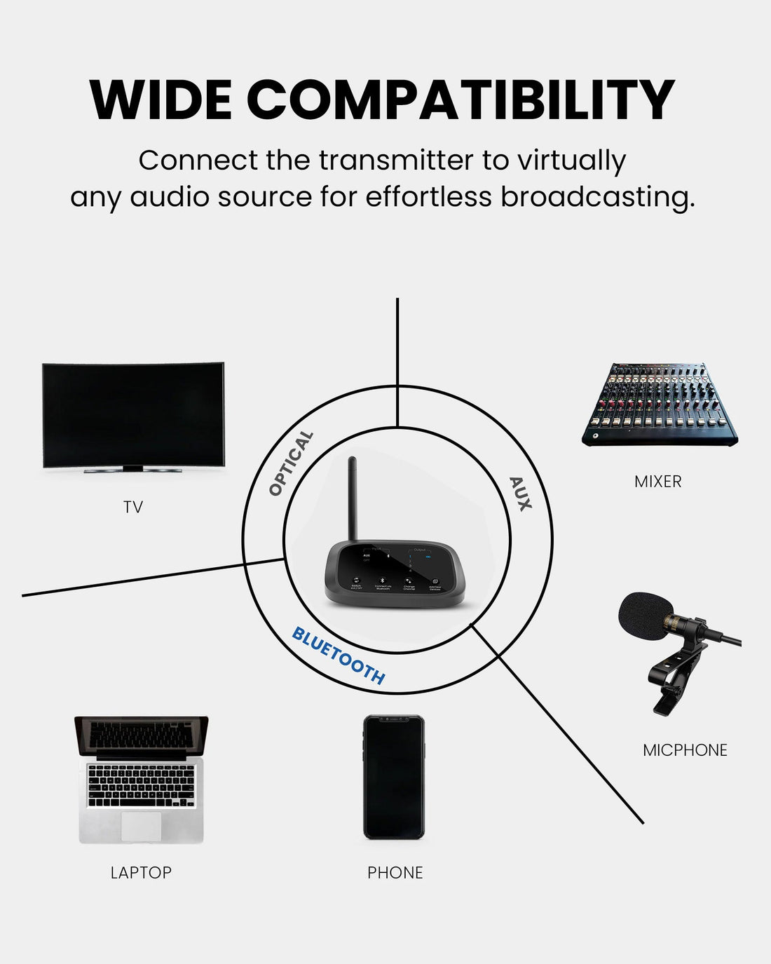 Audiplex M3 Assistive Listening Devices for Church with optical, Bluetooth, and AUX inputs for TVs, mixers, laptops, and phones.
