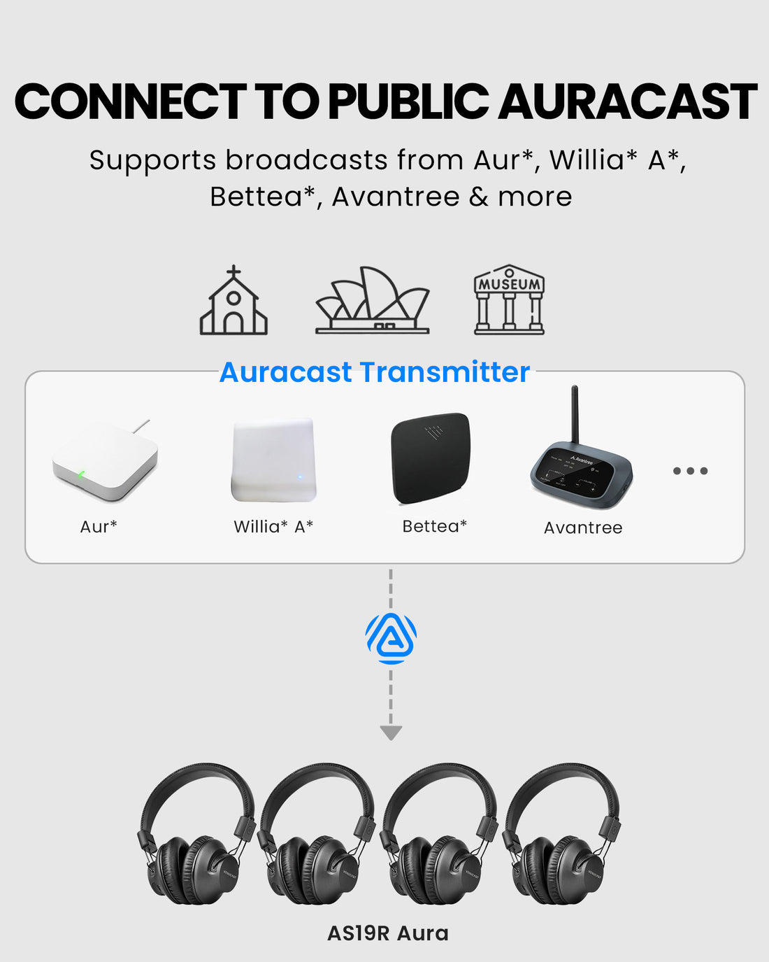 Lite Aura 4 Auracast Headphones for Churches, Classrooms & Meetings. Connects to public broadcast from Auri, Williams AV, Bettear, Avantree and more.
