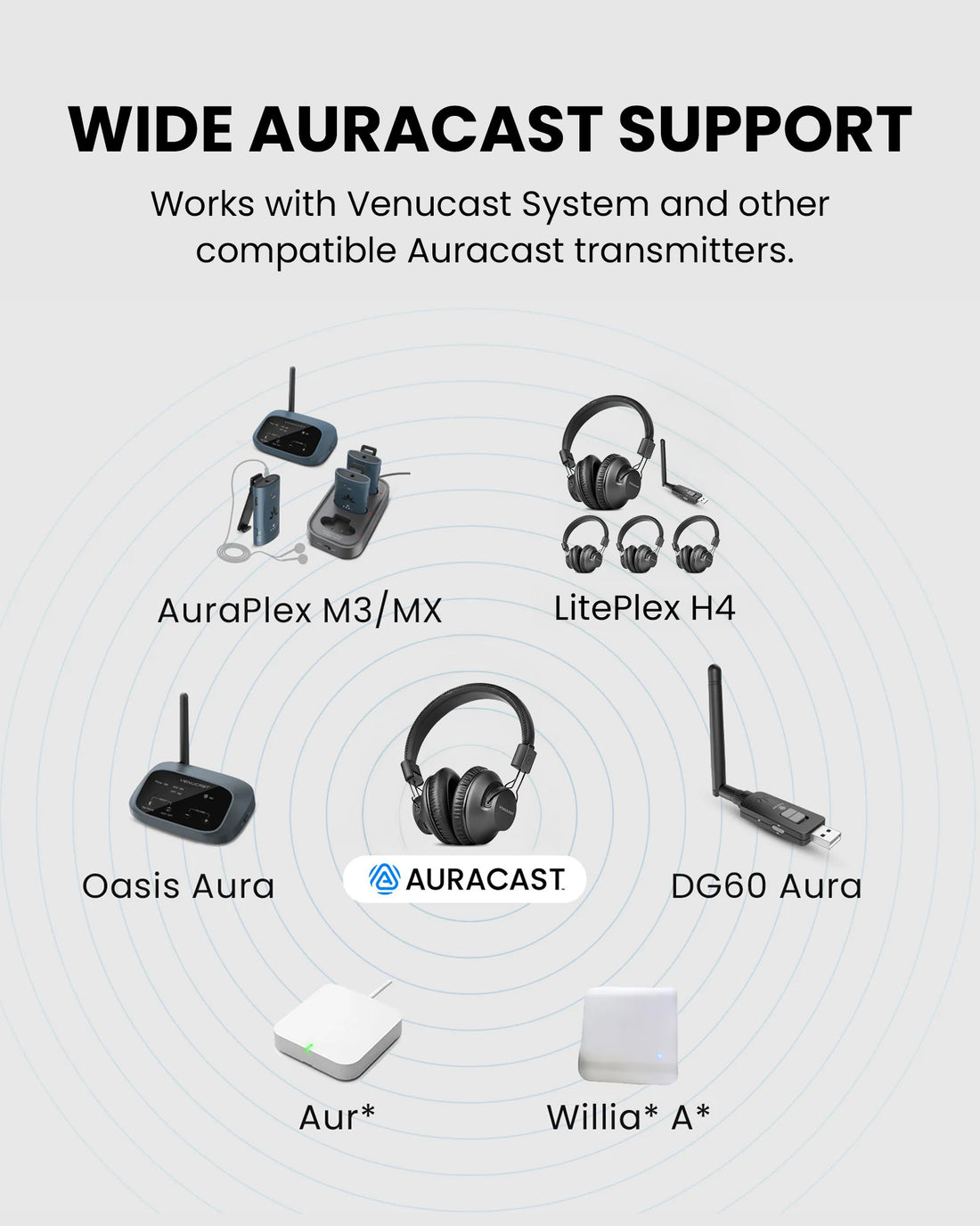 Lite Aura 4 Auracast Headphones for Churches, Classrooms & Meetings, compatible with other Auracast transmitters.
