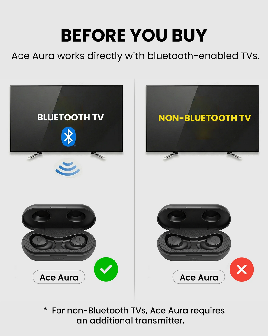 FitLock Aura works with compatible Bluetooth TVs; other TVs require a compatible transmitter