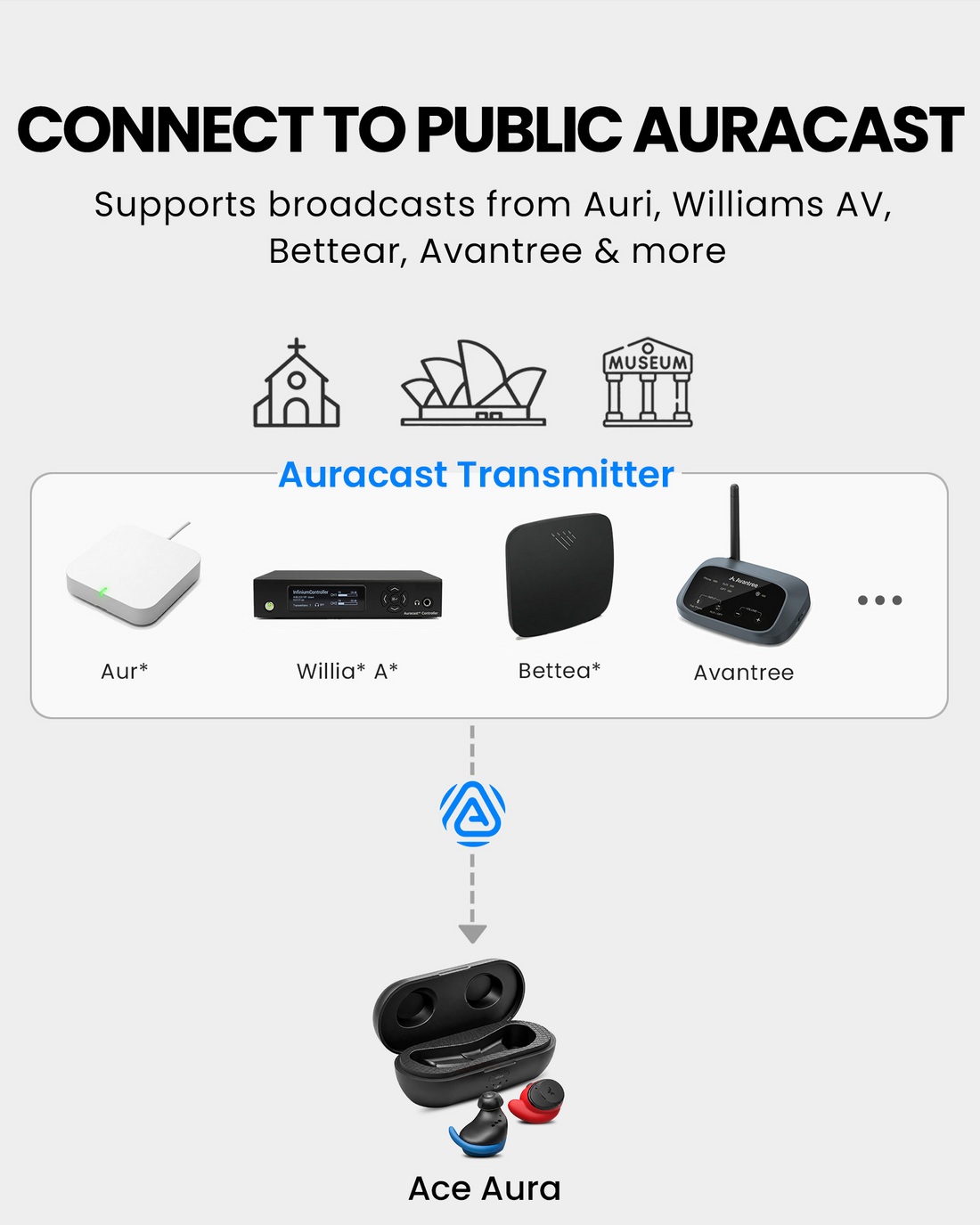 FitLock Aura earbuds join compatible public Auracast broadcasts