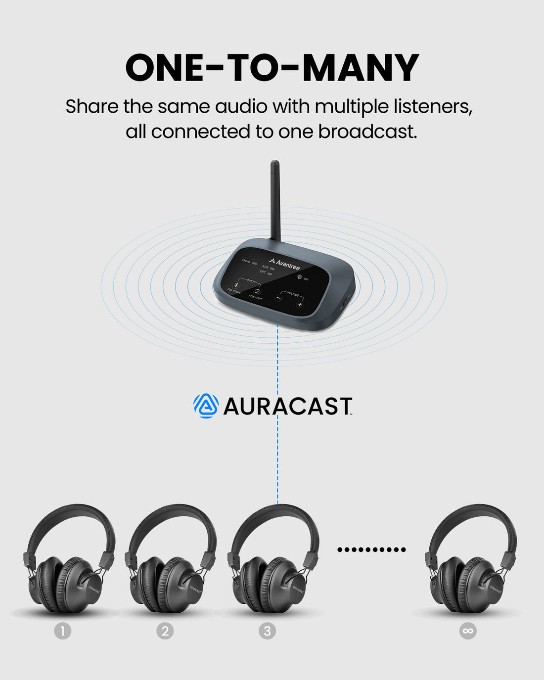Lite Aura Auracast Headphones for churches and meetings, sharing the same audio with multiple listeners all connected to one broadcast.