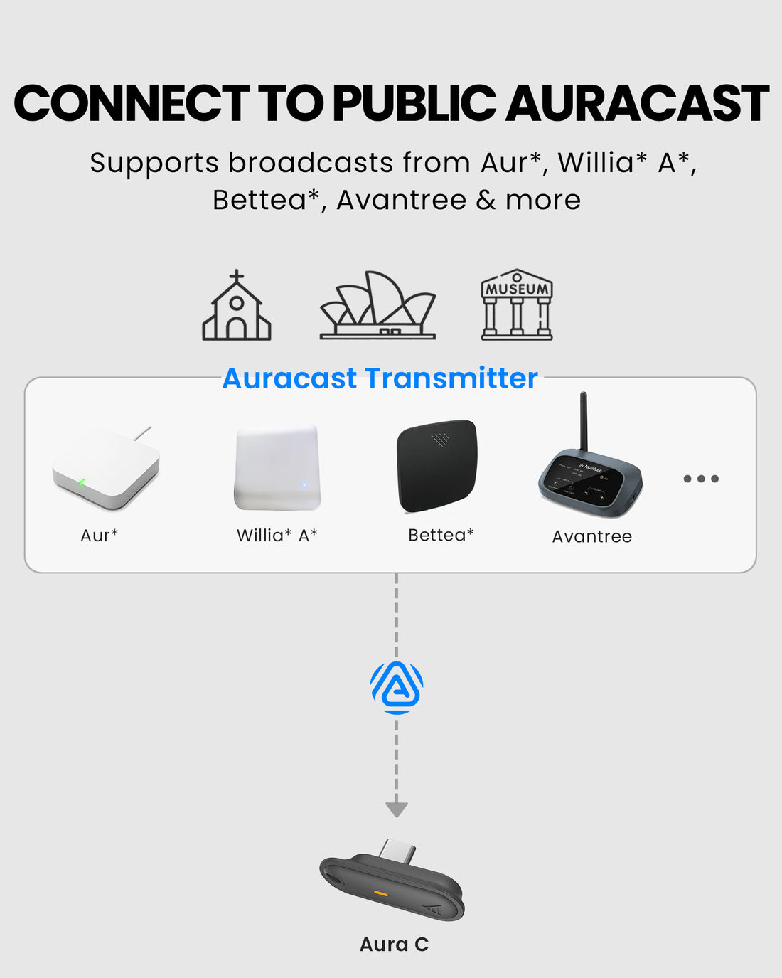 Aura C BYOD Auracast Receiver for phones for churches and events compatible with Auracast transmitters from Auri, Williams AV, Bettear, Avantree, and more.