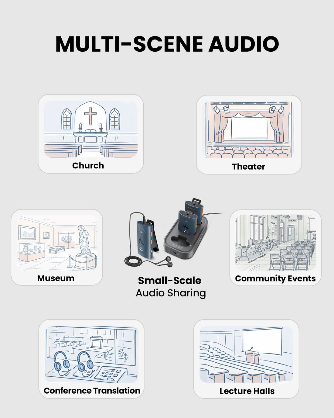 AuraClip 3RX Auracast receiver broadcast audio for churches, classrooms, museums, theaters, lecture halls, and events. Works with Most Auracast Transmitters