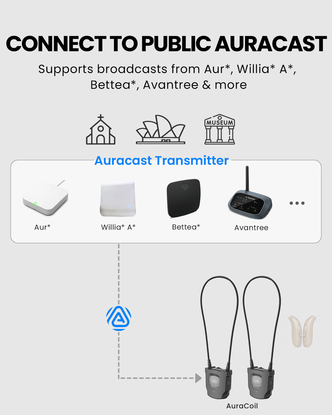 AuraCoil 2-Pack Auracast Receiver Set with built-in T-coil neckloop, connects to Public Auracast broadcasts from Auri, Williams AV, Bettear, Avantree, and more.