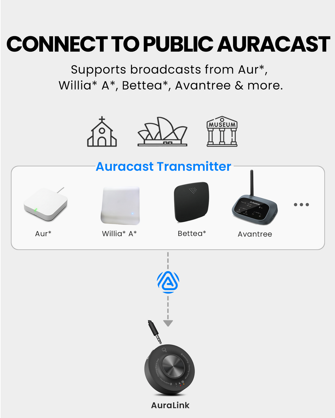 AuraLink 3-Pack Auracast Speaker Receivers, 3-Pack for Powered Speakers & Audio Systems, 3.5mm AUX / RCA , supports public Auracast broadcasts from Auri, Williams AV, Bettear, Avantree, and more.