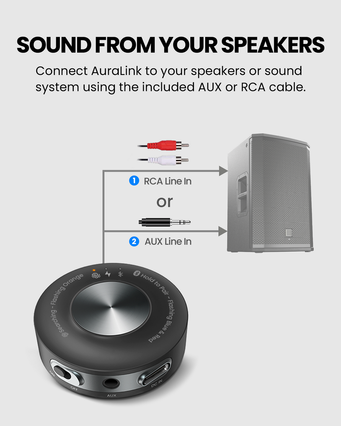AuraLink 3-Pack Auracast receiver for speaker systems, connects to powered speakers or audio systems via 3.5 mm AUX or RCA input.