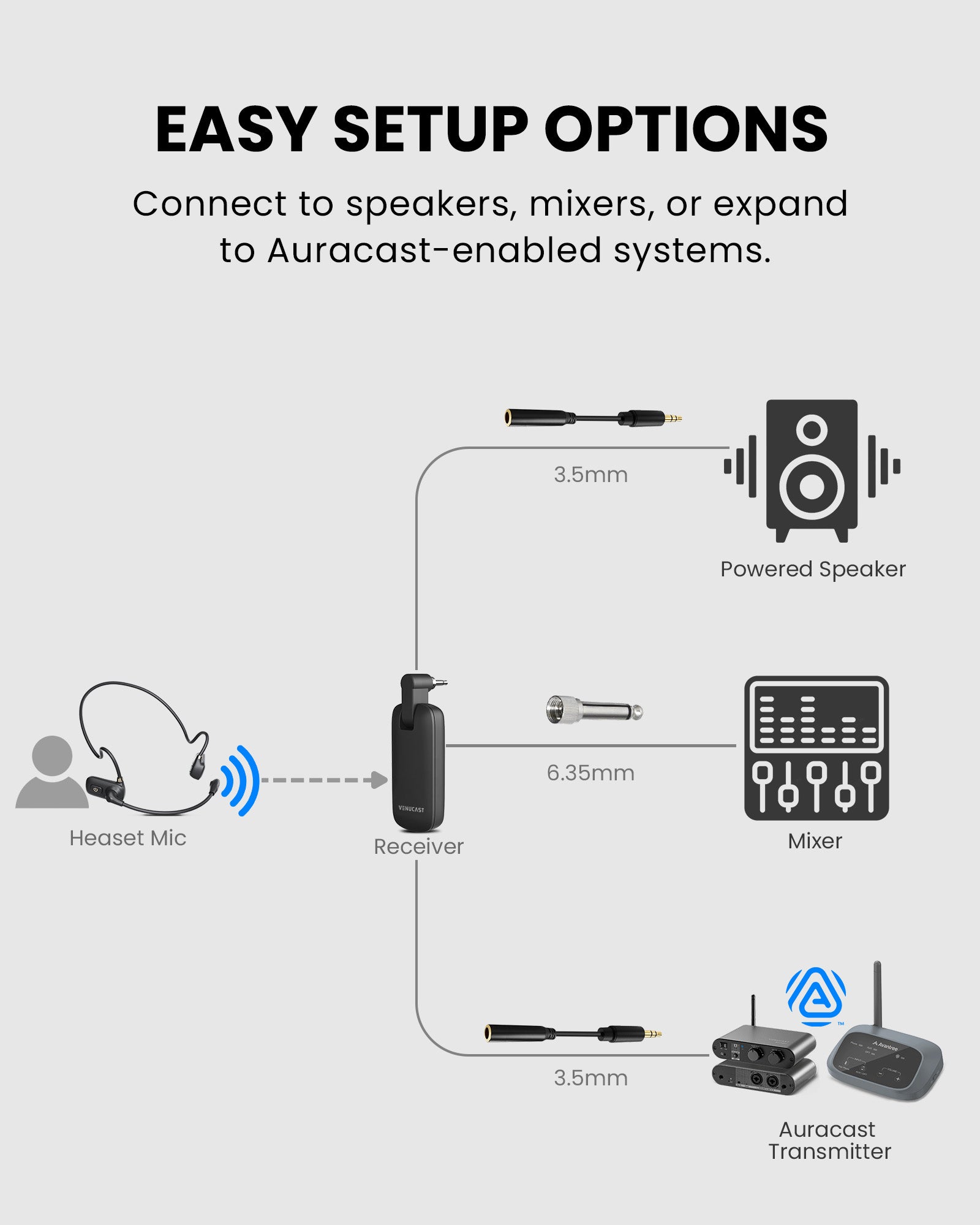 FreeMic W Wireless Headset & Handheld Microphone System for teaching and small events compatible with 3.5mm speakers, mixers, and Auracast transmitters. Easy setup for classrooms, and presentations.