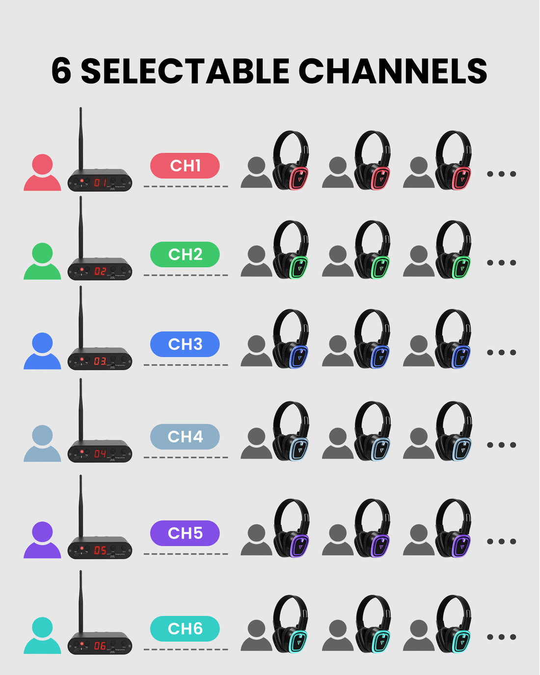Motion-UT90 Wireless LED Headphones and Transmitter System for silent events, conferences, meetings, and gatherings with selectable channels.