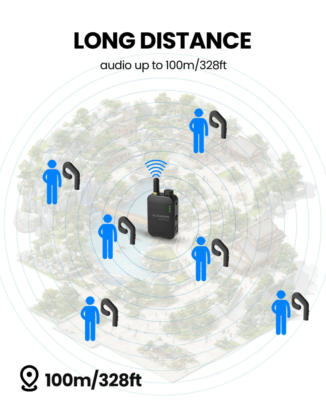 AudiTour (Rental) Wireless Tour Guide System for museums, factories, and group audio with up to 328ft range.