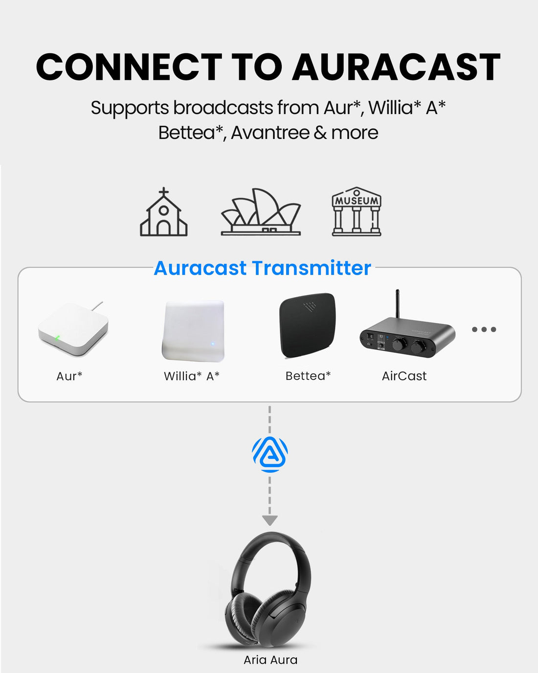 Aria Aura T connects to compatible Auracast broadcasts in public venues