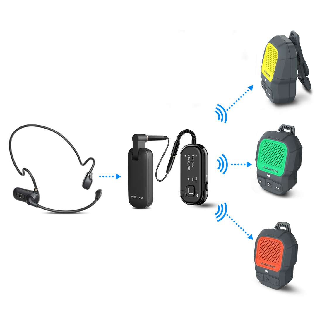 Auracast Talker Kit with FreeMic W, Voyager HA and three ShareCast Solo speakers