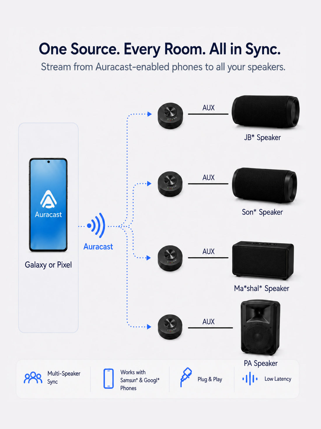 AuraLink Auracast & Bluetooth 5.4 Audio Venue Receiver. Stream Auracast-enabled phone-to-speaker with AUX