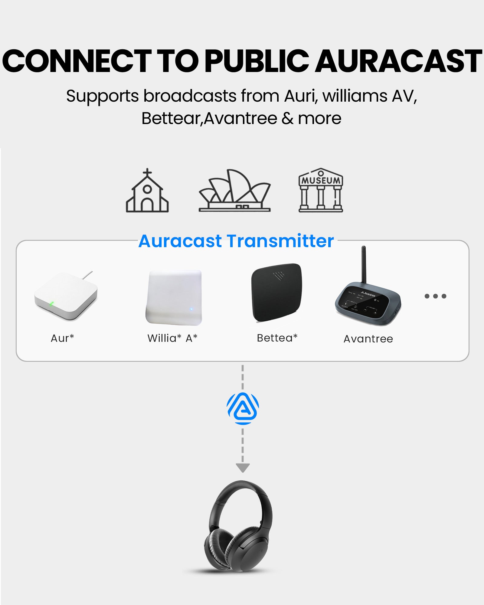 AuraPlex X2 Auracast Group Listening System. Connects to public Auracast broadcasts and works with compatible systems from Auri, Bettear, Williams AV, Avantree, and other Auracast-enabled devices.