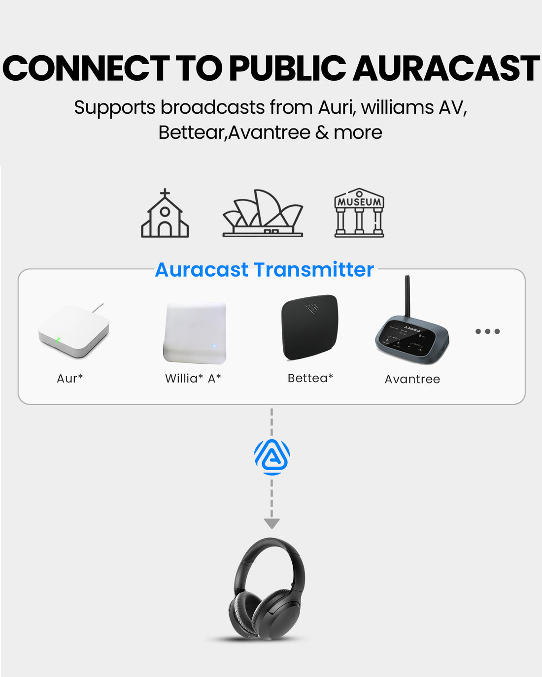 AuraPlex X2 Auracast Group Listening System for church and events. Connects to Public Auracast broadcasts from Auri, Bettear, Williams AV, Avantree, and more.