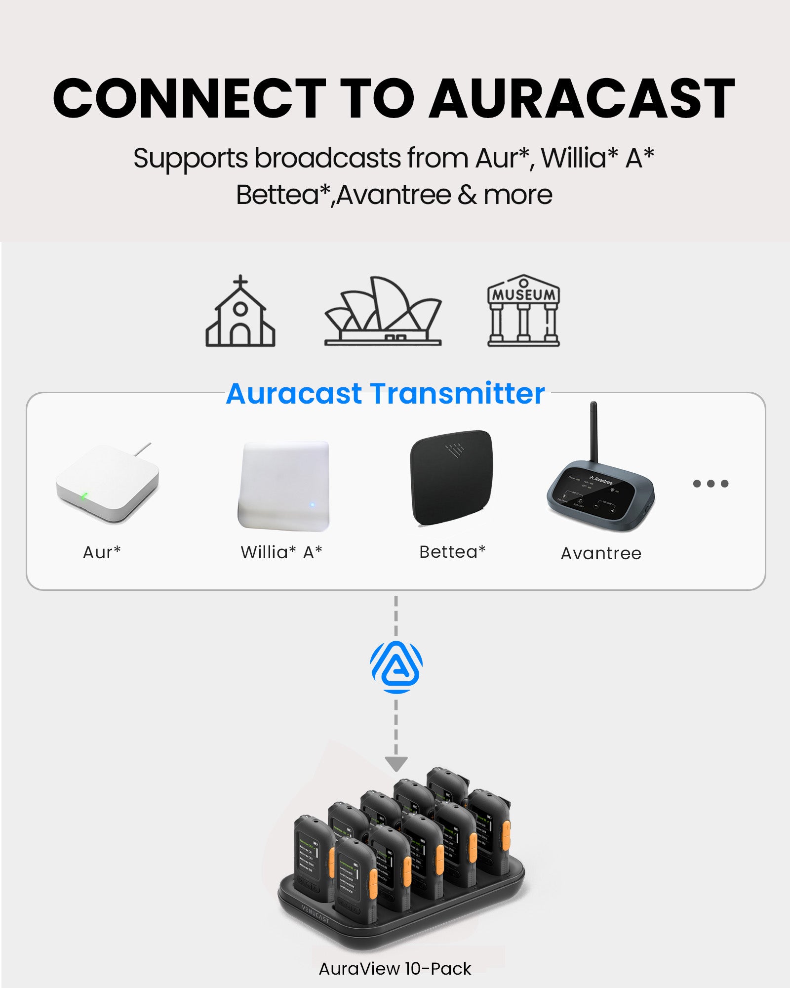 AuraView 10-Pack Auracast Receiver in churches, conferences, theaters, and senior centers supports broacast from Auri, Williams AV, Avantree, and more.