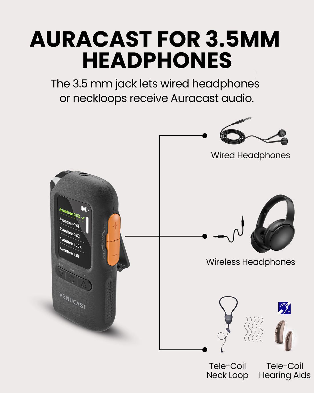 AuraView Auracast Receiver with OLED Display for churches. Compatible with 3.5mm AUX output supports headphones, earbuds, headsets, and T-coil neckloops hearing aids