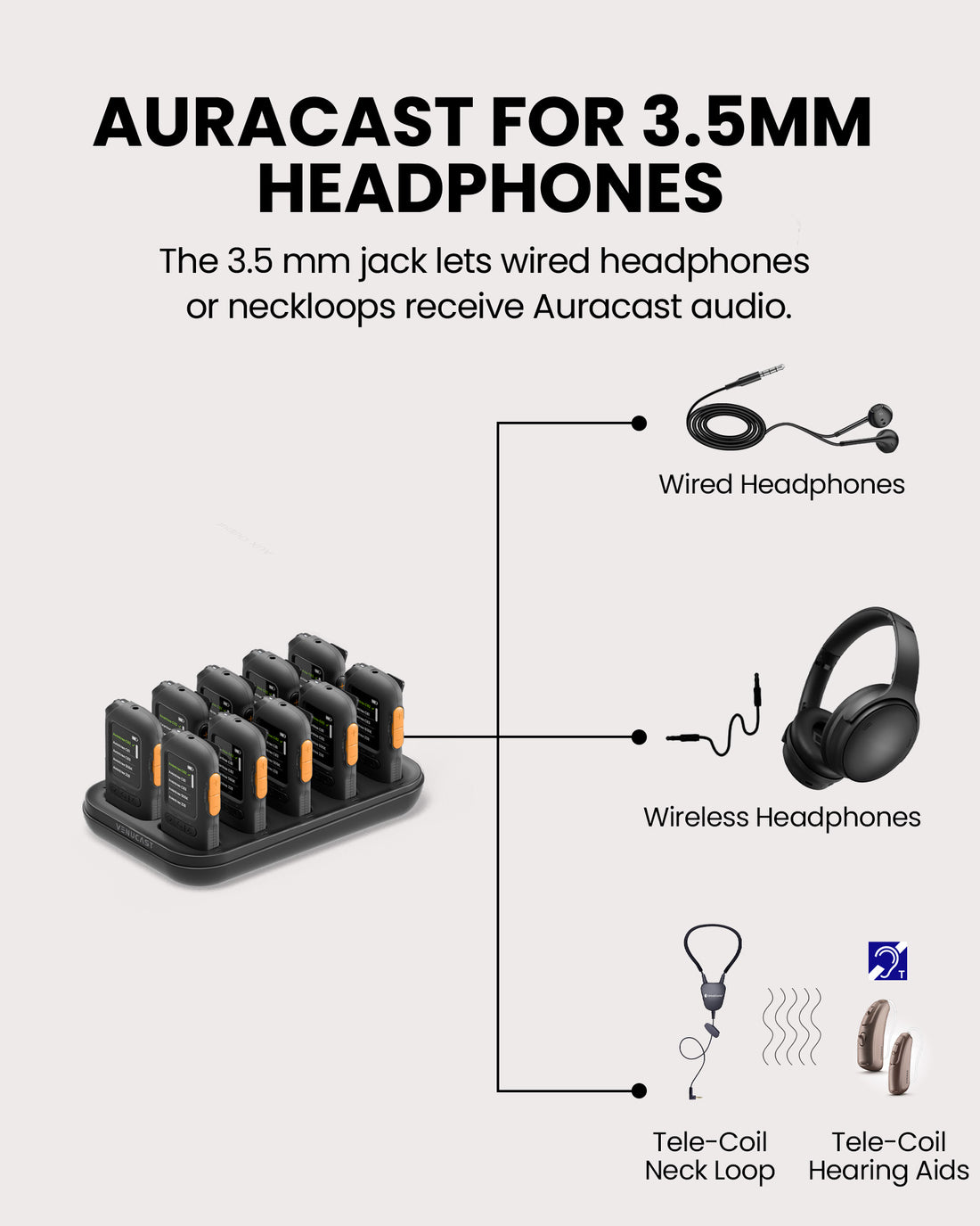 AuraView 10-Pack Auracast Receiver System with Charging Dock and OLED Display for churches. Supports 3.5mm AUX output supports headphones, earbuds, headsets, and T-coil neckloops.