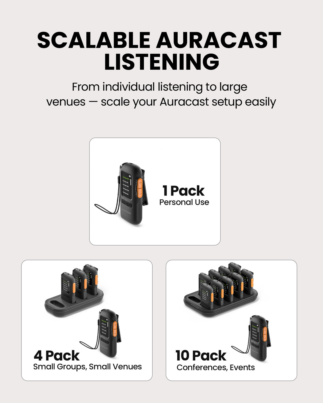 AuraView 10-Pack Auracast Receiver System with Charging Dock and OLED Display for churches, expandable system available in 1-pack, 4-pack, and 10-pack options.