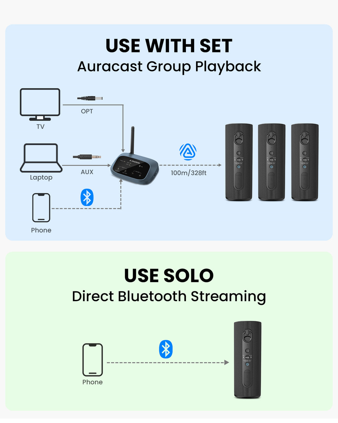 Harmony A1 Multi-Room LE Audio Auracast Venue Speaker System for home and events, supports Bluetooth or Auracast streaming with optical/AUX input and up to 328ft range.