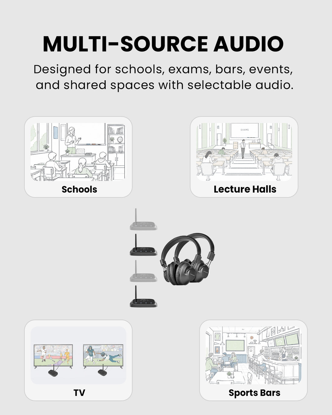 Shift Pro Multi-Channel Audio System for TV, shool, sports bar, lecture halls and shared spaces