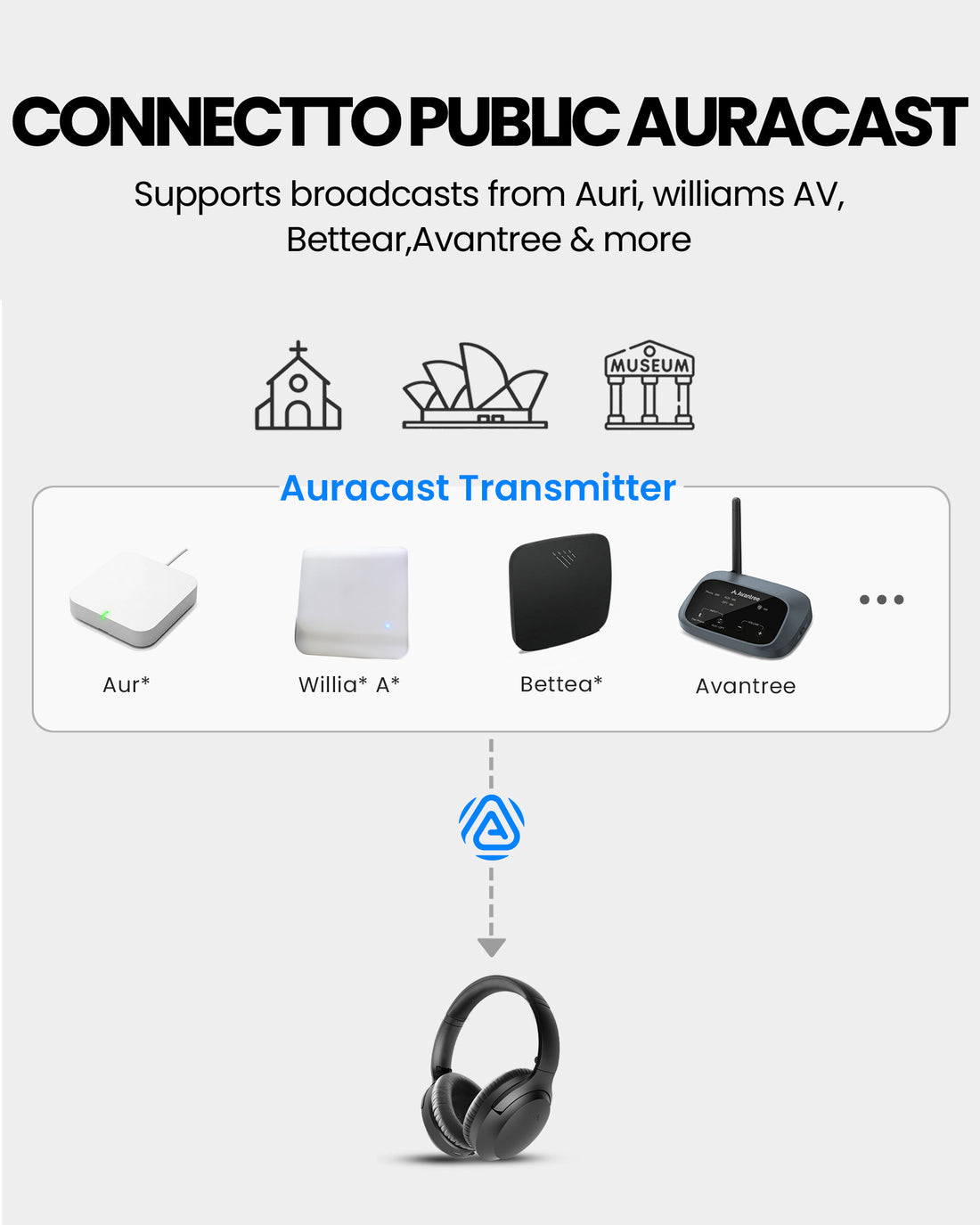 Aria Aura Auracast Headphones for public spaces, compatible with public Auracast broadcasts, Auri, Bettear and, other compatible auracast.