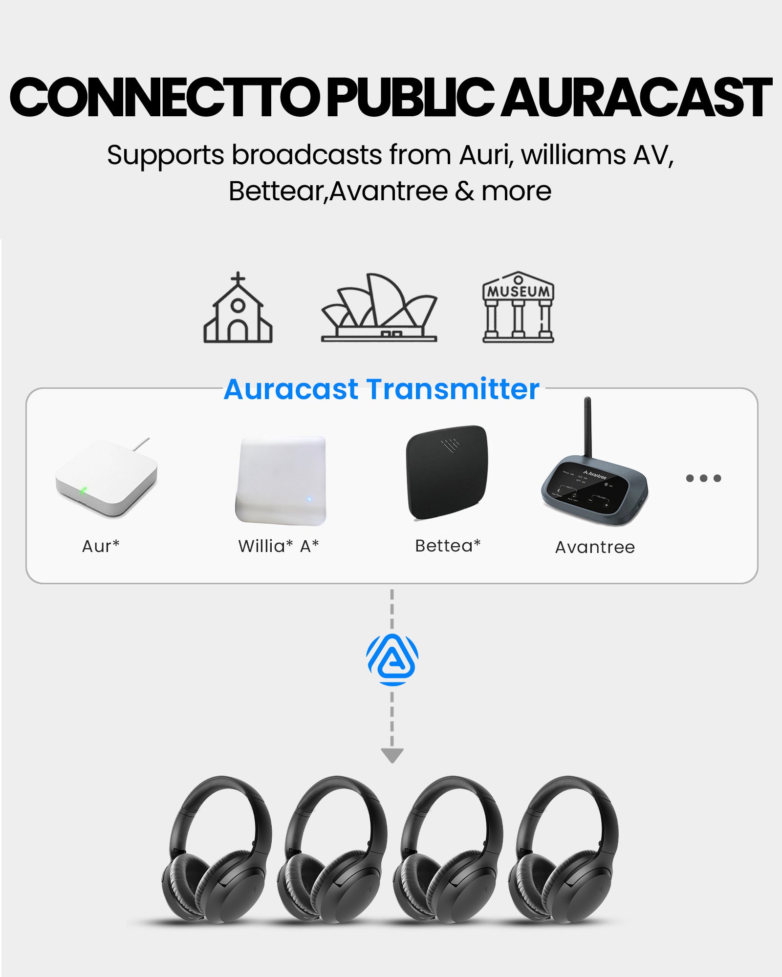 Aria Aura 4 Bluetooth Auracast TVheadphones for homes, churches, and venues, compatible with Auri, Williams AV, Bettear, and Avantree systems.