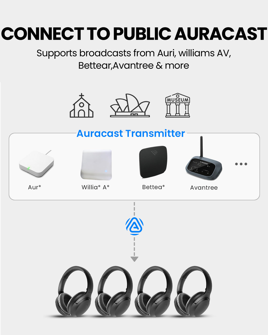 Aura Aria 4 Pro Auracast Headphones for Churches, Theaters, Classrooms & Meetings, compatible with public Auracast from Auri, Williams AV, Bettear, Avantree, and more.