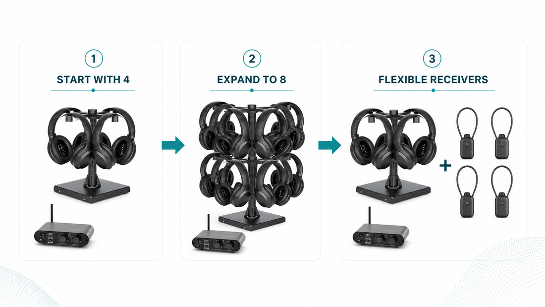 AuraPlex H4 Pro Auracast Assistive Listening System for Churches and Public Venues, expandable with additional headphones and  Auracast receivers.
