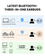 Infinity NC Auracast & ANC Earbuds with App, Featuring Bluetooth, Auracast broadcast, and LE Audio unicast listening modes.