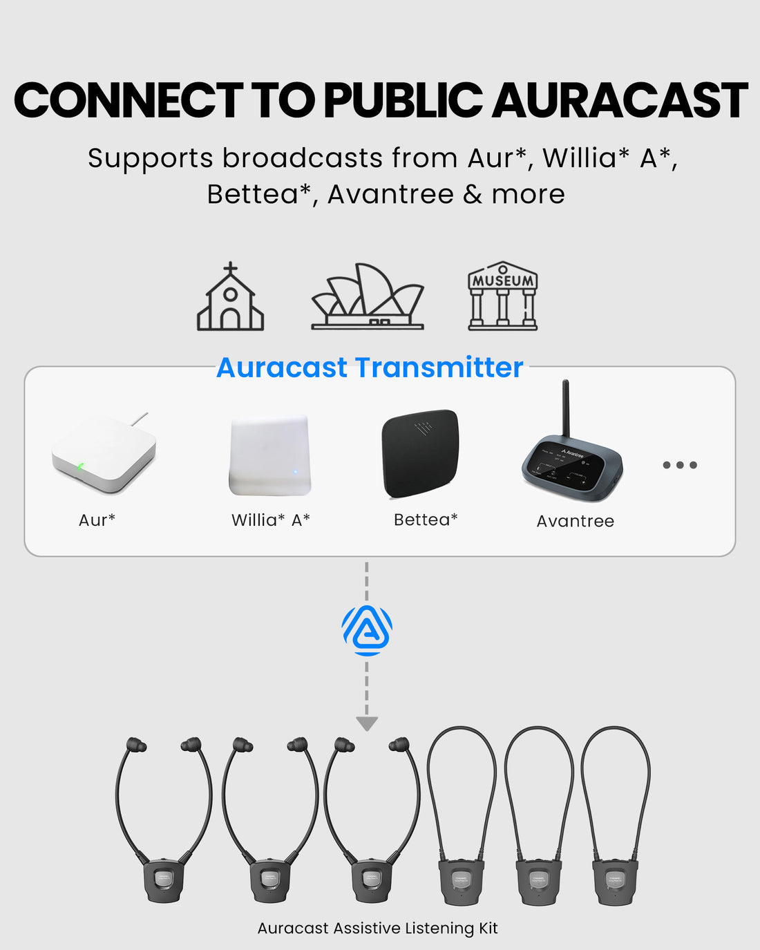 39091 Auracast Assistive Listening Kit for Churches & Public Venues, compatible Public Auracast with Auri, Bettear, Williams AV, Avantree and more