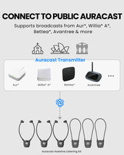 39091 Auracast Assistive Listening Kit for Churches & Public Venues, compatible Public Auracast with Auri, Bettear, Williams AV, Avantree and more