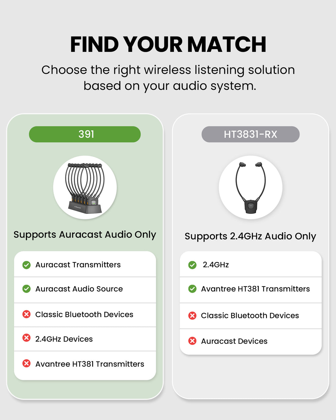 AuraBand 6-Pack Auracast Wireless Earbuds for Seniors, supports Auracast transmitters and broadcasts; not compatible with Bluetooth, 2.4GHz, or HT381 transmitters.