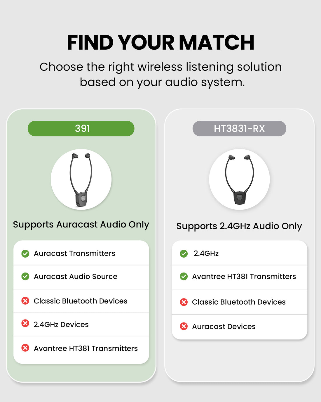 AuraBand-RX Auracast Wireless Earbuds for Church & Assistive Listening, supports Auracast transmitters and broadcasts only; not compatible with Bluetooth, 2.4GHz, and Auracast 