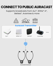 AuraBand 2-Pack Auracast Wireless Earbuds for Seniors with Charging Dock. Connects to public broadcast, Auri, Bettear, Williams AV, Avantree, and other Auracast broadcast systems.