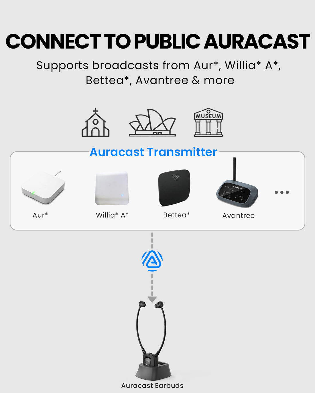 AuraBand Auracast Wireless Earbuds for Church & Assistive Listening, Connects to public broadcast, Auri, Bettear, Williams AV, Avantree, and other Auracast broadcast systems.