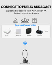 AuraBand Auracast Wireless Earbuds for Church & Assistive Listening, Connects to public broadcast, Auri, Bettear, Williams AV, Avantree, and other Auracast broadcast systems.