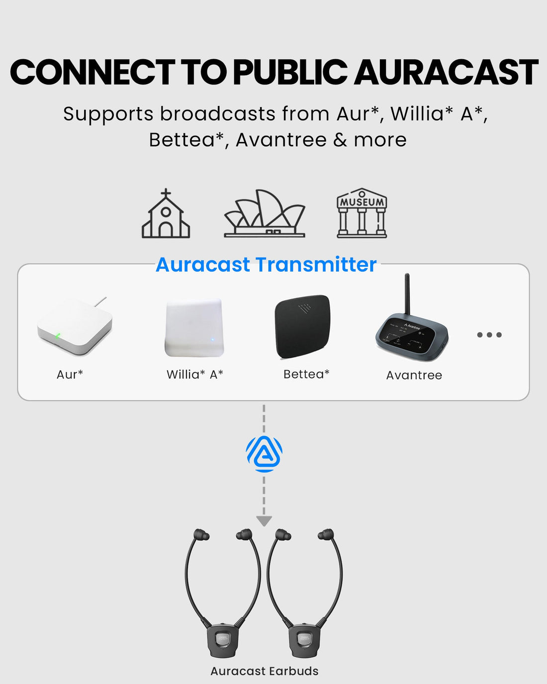 AuraBand 2-Pack Auracast Wireless Earbuds for Seniors with Charging Dock. Connects to public broadcast, Auri, Bettear, Williams AV, Avantree, and other Auracast broadcast systems.