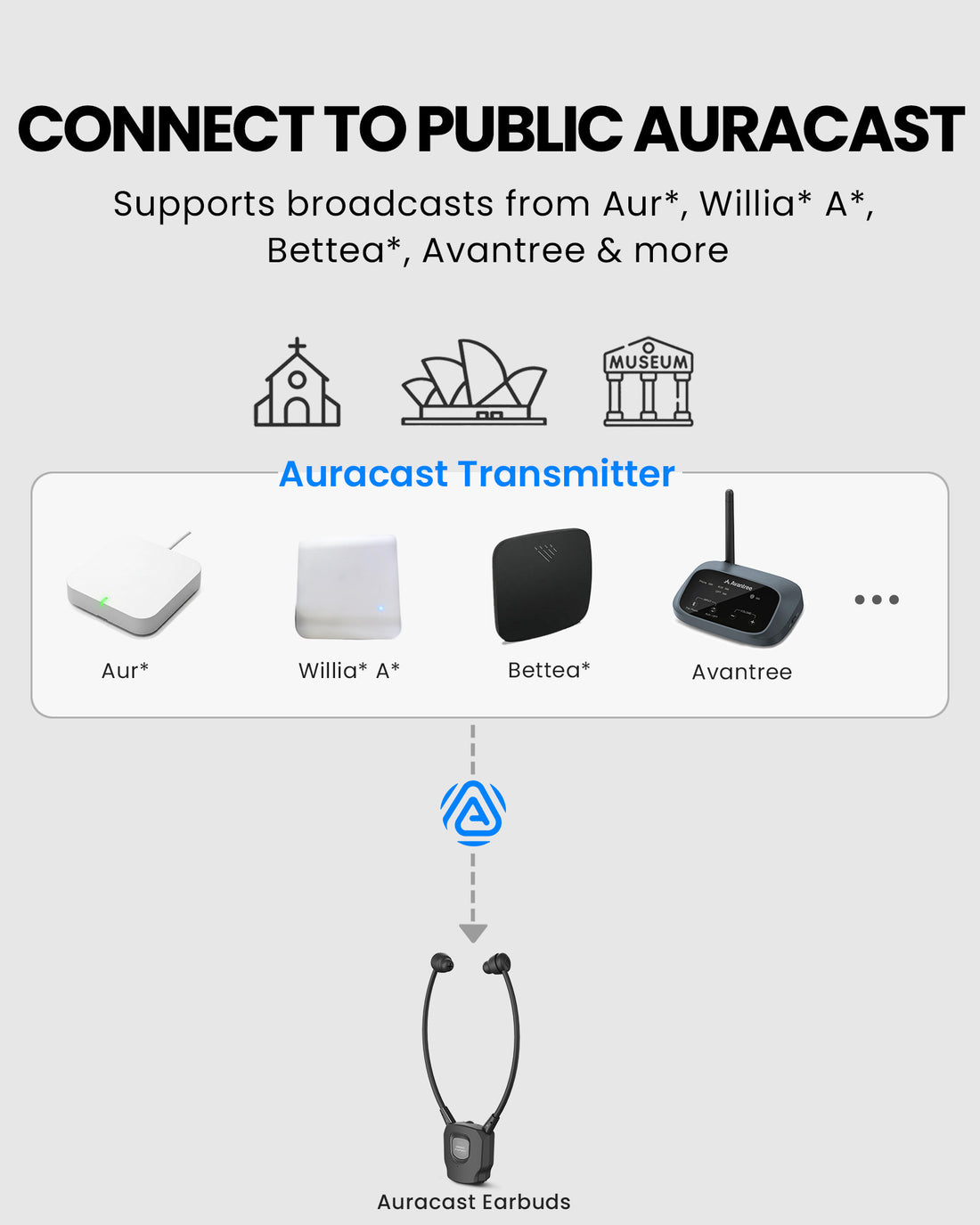 AuraBand-RX Auracast Wireless Earbuds for Church & Assistive Listening. Connects to public broadcast, Auri, Bettear, Williams AV, Avantree, and other Auracast broadcast systems.