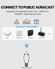 AuraBand-RX Auracast Wireless Earbuds for Church & Assistive Listening. Connects to public broadcast, Auri, Bettear, Williams AV, Avantree, and other Auracast broadcast systems.