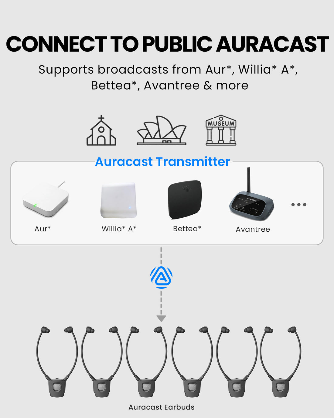 AuraBand 6-Pack Auracast Wireless Earbuds for Seniors. Connects to public broadcast, Auri, Bettear, Williams AV, Avantree, and other Auracast broadcast systems.