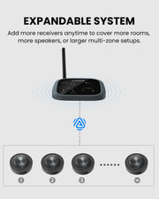 Harmony A3 Auracast Bluetooth 5.4 Transmitter/Receiver Set, sends one audio source to 3 receivers, with expandable setup add more receivers for large venues.